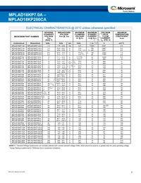 MPLAD18KP100CAE3 Datasheet Page 4