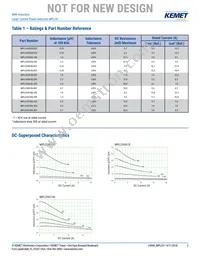 MPLCH0740L4R7 Datasheet Page 2