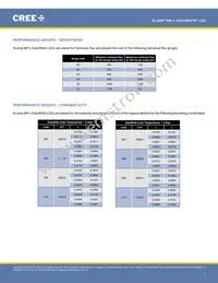 MPLEZW-A1-R100-0000E040H Datasheet Page 7
