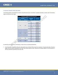 MPLEZW-A1-R100-0000E040H Datasheet Page 9