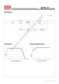 MPM-05-3.3 Datasheet Page 3