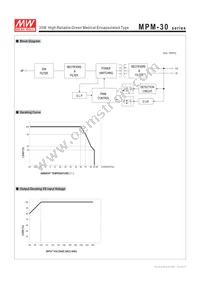 MPM-30-15ST Datasheet Page 3