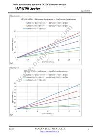 MPM01 Datasheet Page 5