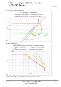 MPM01 Datasheet Page 6