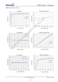 MPM1220SJ Datasheet Page 4