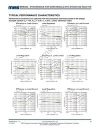 MPM3606GQV-P Datasheet Page 4