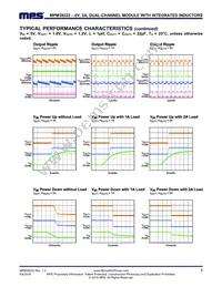 MPM38222GR-Z Datasheet Page 7