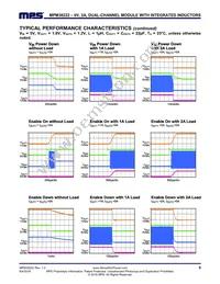 MPM38222GR-Z Datasheet Page 9