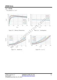 MPM82 Datasheet Page 18