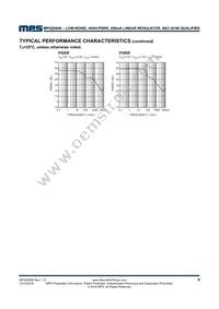 MPQ20056GG-33-AEC1-P Datasheet Page 9