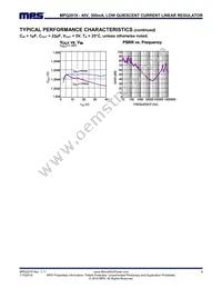 MPQ2019GN-5-AEC1 Datasheet Page 9