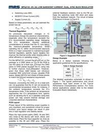 MPQ2122GJ-P Datasheet Page 15