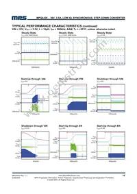 MPQ4430GLE-AEC1-P Datasheet Page 15