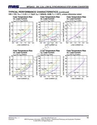 MPQ4432GLE-AEC1-P Datasheet Page 14