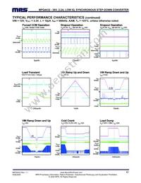 MPQ4432GLE-AEC1-P Datasheet Page 17