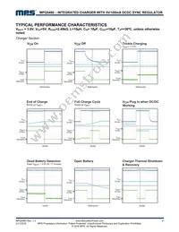 MPQ5480GC-P Datasheet Page 9