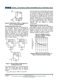 MPQ6400DG-33-AEC1-LF-P Datasheet Page 9