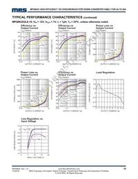 MPQ8632GVE-20-P Datasheet Page 15