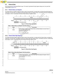 MPR032EPR2 Datasheet Page 13