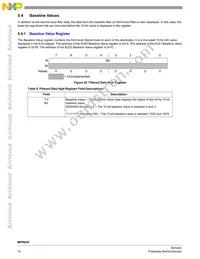 MPR032EPR2 Datasheet Page 14
