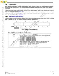MPR032EPR2 Datasheet Page 19