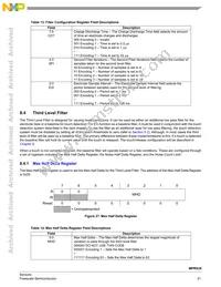 MPR032EPR2 Datasheet Page 21