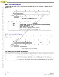 MPR032EPR2 Datasheet Page 22