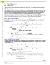 MPR032EPR2 Datasheet Page 23