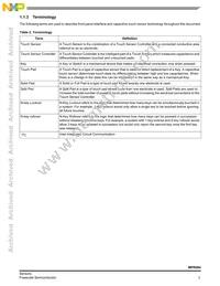 MPR084QR2 Datasheet Page 3