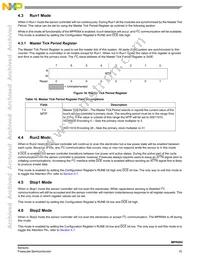 MPR084QR2 Datasheet Page 15