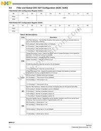 MPR121QR2 Datasheet Page 14