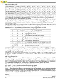 MPR121QR2 Datasheet Page 20