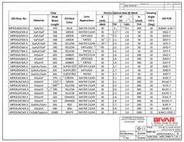 MPR3SRDW6 Datasheet Page 3