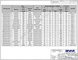 MPR5BWCW6.0 Datasheet Page 3