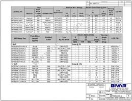 MPR5BWCW6.0 Datasheet Page 4