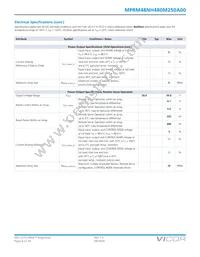 MPRM48NH480M250A00 Datasheet Page 8