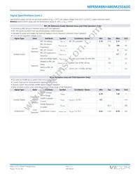 MPRM48NH480M250A00 Datasheet Page 15