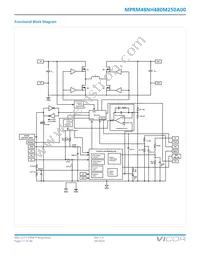 MPRM48NH480M250A00 Datasheet Page 17