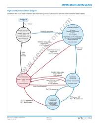 MPRM48NH480M250A00 Datasheet Page 18