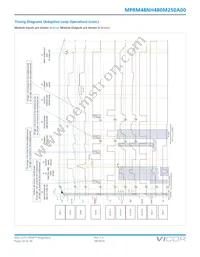 MPRM48NH480M250A00 Datasheet Page 20