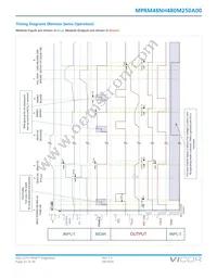 MPRM48NH480M250A00 Datasheet Page 21