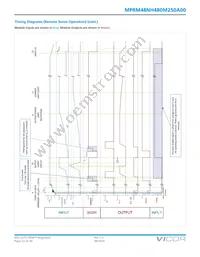 MPRM48NH480M250A00 Datasheet Page 22