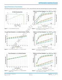 MPRM48NH480M250A00 Datasheet Page 23