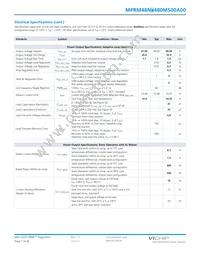 MPRM48NT480M500A00 Datasheet Page 7