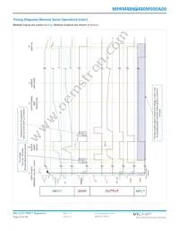 MPRM48NT480M500A00 Datasheet Page 23