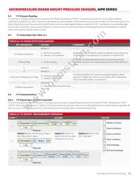 MPRSS0001PG00001A Datasheet Page 15