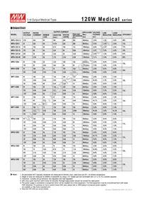 MPS-120-5 Datasheet Page 2