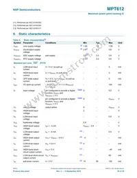 MPT612FBD48 Datasheet Page 20