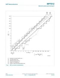 MPT612FBD48 Datasheet Page 23