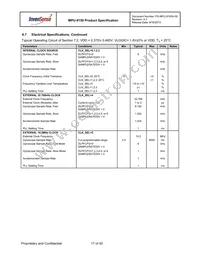 MPU-9150 Datasheet Page 17